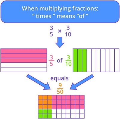 Only Fraction Of Students Are Prepared >> Fraction Games For Kids Online Splash Math Only Fraction Of Students Are Prepared >> Fraction Games For Kids Online Splash Math