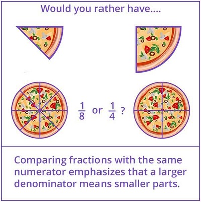 Only Fraction Of Students Are Prepared >> Fraction Games For Kids Online Splash Math Only Fraction Of Students Are Prepared >> Fraction Games For Kids Online Splash Math