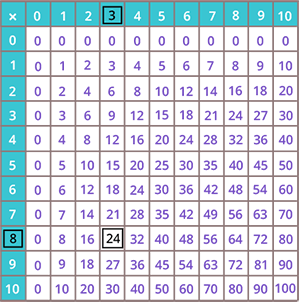 times tables games for 4th graders educational fun activities for show me a multiplication chart